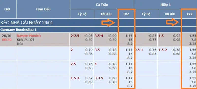 Xem tỷ lệ kèo nhà cái